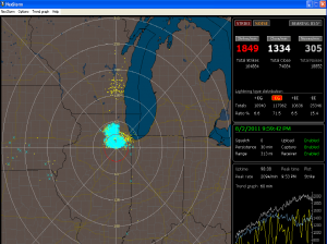 August 2, 2011 Lightning Display
