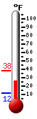 Currently: 14.9, Max: 18.9, Min: 14.8