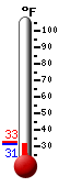 Currently: 38.6, Max: 49.7, Min: 38.6